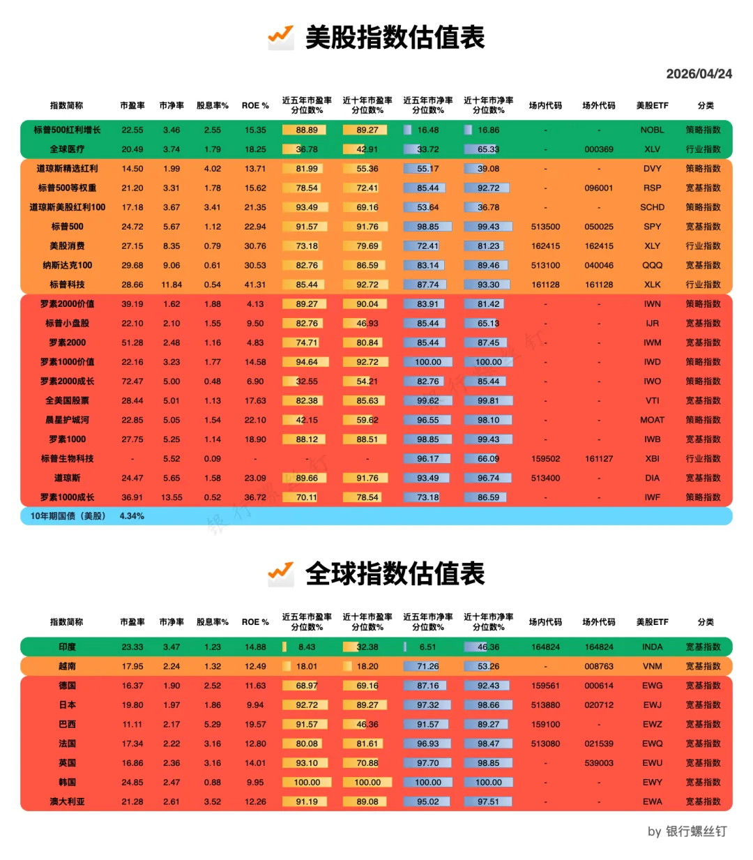 第三方工具中的A股指数历史估值截图