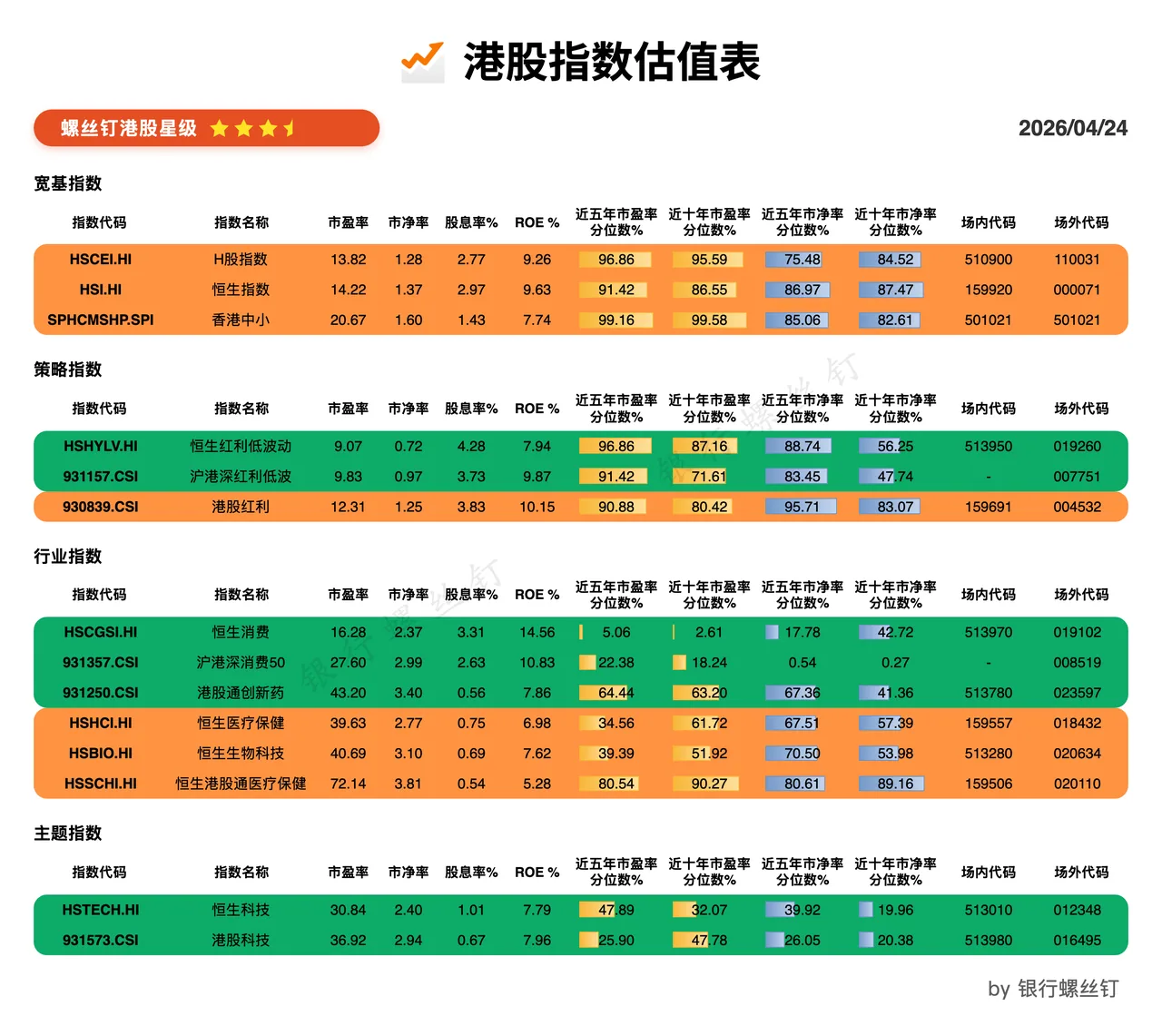 第三方工具中的港股指数历史估值截图